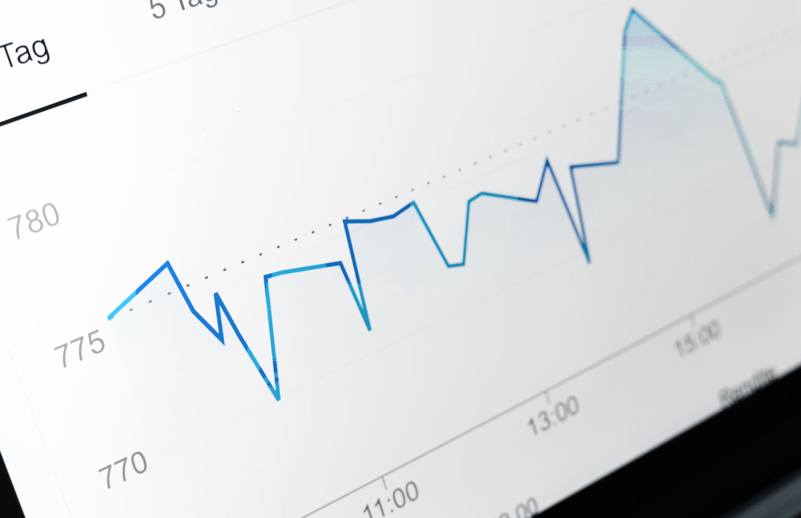 Google Adwords Management